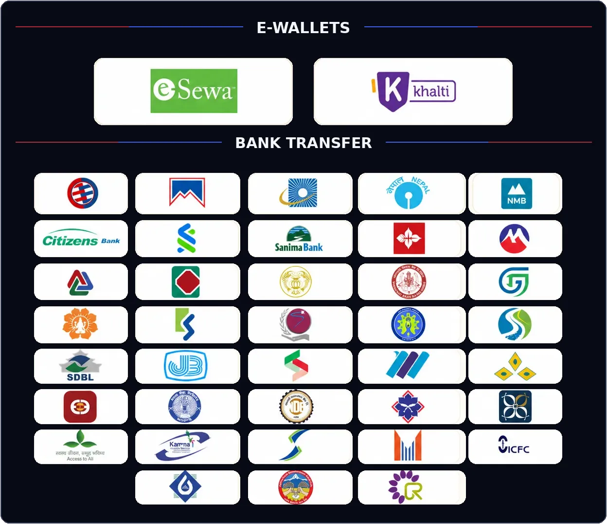 Supported Banks